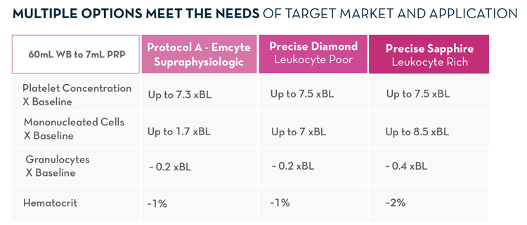 comparison table